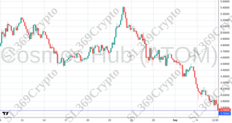 Accurate prediction 2258 - Cosmos Hub (ATOM) hit $3.75