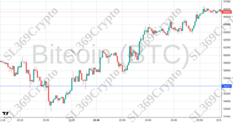 Accurate prediction 2267 - Bitcoin (BTC) hit $56,000