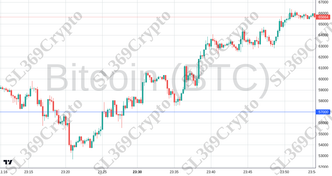 Accurate prediction 2268 - Bitcoin (BTC) hit $57,000
