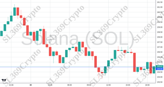 Accurate prediction 2273 - Solana (SOL) hit $155