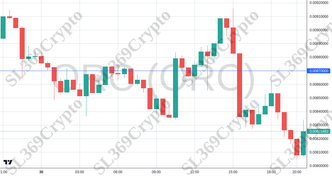 Accurate prediction 2274 - ORC (ORC) hit $0.0087