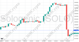 Accurate prediction 2259 - Sologenic (SOLO) hit $0.079