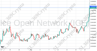 Accurate prediction 2262 - Ice Open Network (ICE) hit $0.0046