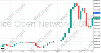Accurate prediction 2263 - Ice Open Network (ICE) hit $0.0046