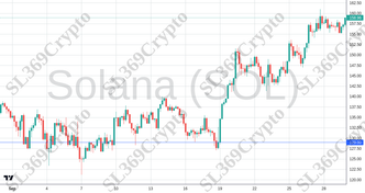 Accurate prediction 2266 - Solana (SOL) hit $129