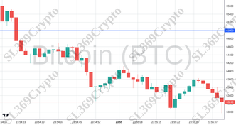 Accurate prediction 2275 - Bitcoin (BTC) hit $65,000