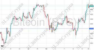 Accurate prediction 2285 - Bitcoin (BTC) hit $61,018