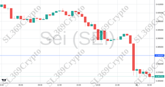 Accurate prediction 2288 - Sei (SEI) hit $0.38