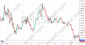 Accurate prediction 2289 - Sei (SEI) hit $0.36
