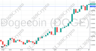 Accurate prediction 2291 - Dogecoin (DOGE) hit $0.16