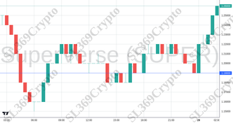 Accurate prediction 2292 - SuperVerse (SUPER) hit $1.19