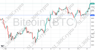 Accurate prediction 2293 - Bitcoin (BTC) hit $66,800
