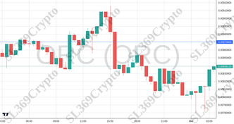 Accurate prediction 2276 - ORC (ORC) hit $0.0087
