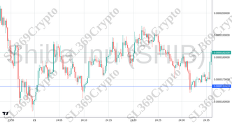 Accurate prediction 2294 - Shiba Inu (SHIB) hit $0.0000167