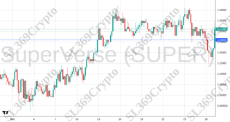 Accurate prediction 2296 - SuperVerse (SUPER) hit $1.26