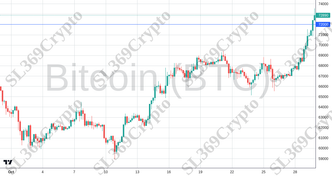 Accurate prediction 2306 - Bitcoin (BTC) hit $72,000