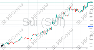 Accurate prediction 2279 - Sui (SUI) hit $1.25