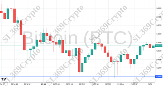Accurate prediction 2281 - Bitcoin (BTC) hit $63,000