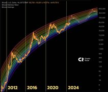 Vision log 1316 - Update on BTC Nov drop and my guides’ BTC chart, BTC at 90K this bull season