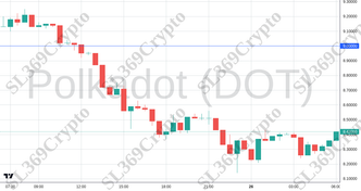 Accurate prediction 2409 - Polkadot (DOT) hit $9