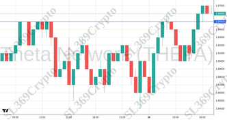 Accurate prediction 2412 - Theta Network (THETA) hit $1.95