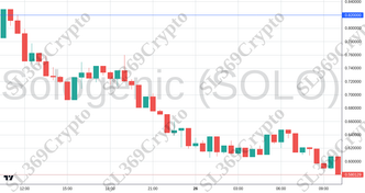 Accurate prediction 2417 - Sologenic (SOLO) hit $0.82