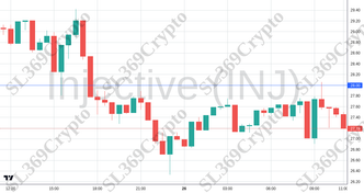 Accurate prediction 2418 - Injective (INJ) hit $28