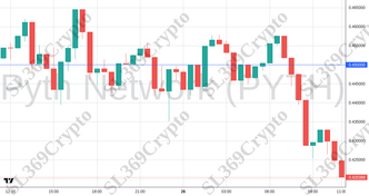 Accurate prediction 2419 - Pyth Network (PYTH) hit $0.45