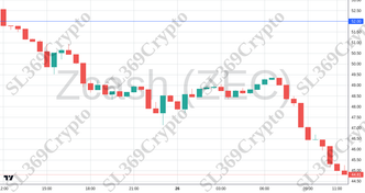 Accurate prediction 2420 - Zcash (ZEC) hit $52