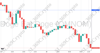 Accurate prediction 2421 - Doge Eat Doge (OMNOM) hit $0.0000000777
