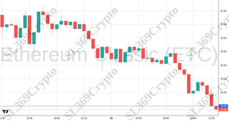 Accurate prediction 2422 - Ethereum Classic (ETC) hit $28