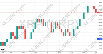 Accurate prediction 2423 - XRP (XRP) hit $1.35