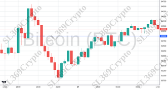 Accurate prediction 2424 - Bitcoin (BTC) hit $93,000