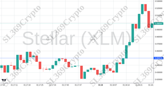 Accurate prediction 2426 - Stellar (XLM) hit $0.45