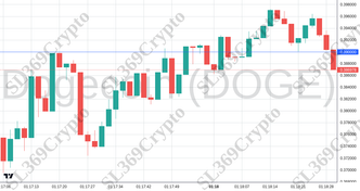 Accurate prediction 2428 - Dogecoin (DOGE) hit $0.39
