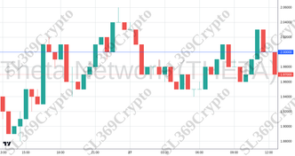 Accurate prediction 2430 - Theta Network (THETA) hit $2