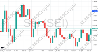 Accurate prediction 2431 - Sei (SEI) hit $0.69