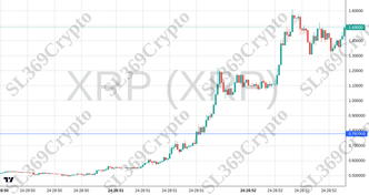 Accurate prediction 2433 - XRP (XRP) hit $0.78