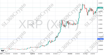 Accurate prediction 2434 - XRP (XRP) hit $0.75