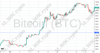 Accurate prediction 2436 - Bitcoin (BTC) hit $78,000