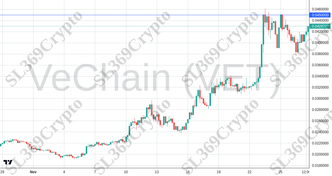 Accurate prediction 2437 - VeChain (VET) hit $0.045