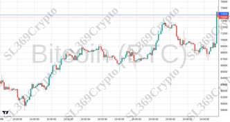Accurate prediction 2322 - Bitcoin (BTC) hit $73,900