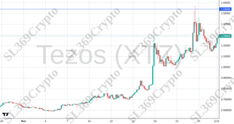 Accurate prediction 2439 - Tezos (XTZ) hit $1.54