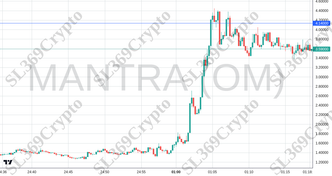 Accurate prediction 2441 - MANTRA (OM) hit $4.14