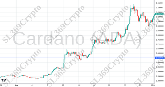 Accurate prediction 2443 - Cardano (ADA) hit $0.55