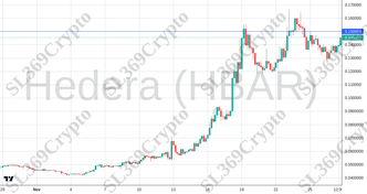 Accurate prediction 2444 - Hedera (HBAR) hit $0.15