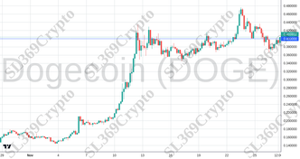 Accurate prediction 2445 - Dogecoin (DOGE) hit $0.4