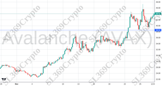 Accurate prediction 2446 - Avalanche (AVAX) hit $38.52