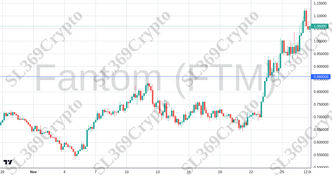 Accurate prediction 2447 - Fantom (FTM) hit $0.86