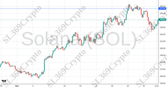 Accurate prediction 2449 - Solana (SOL) hit $257